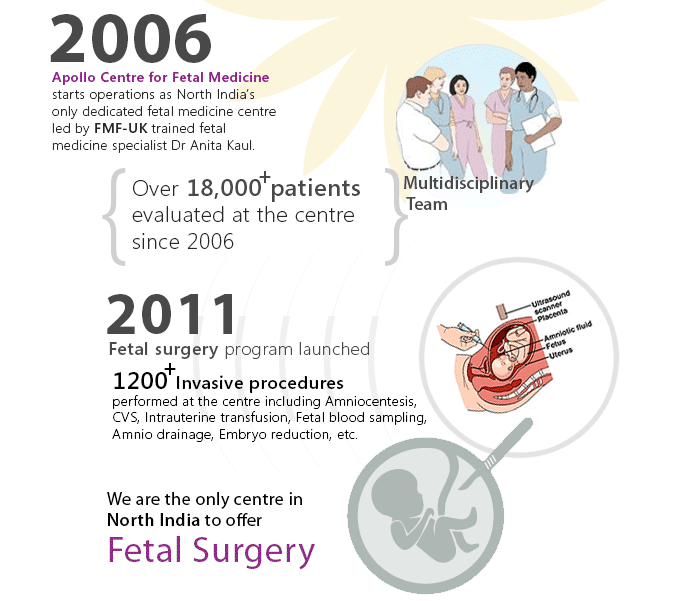 fetal-surgery-fetal-intervention-ttts-fetoscopy-infographic